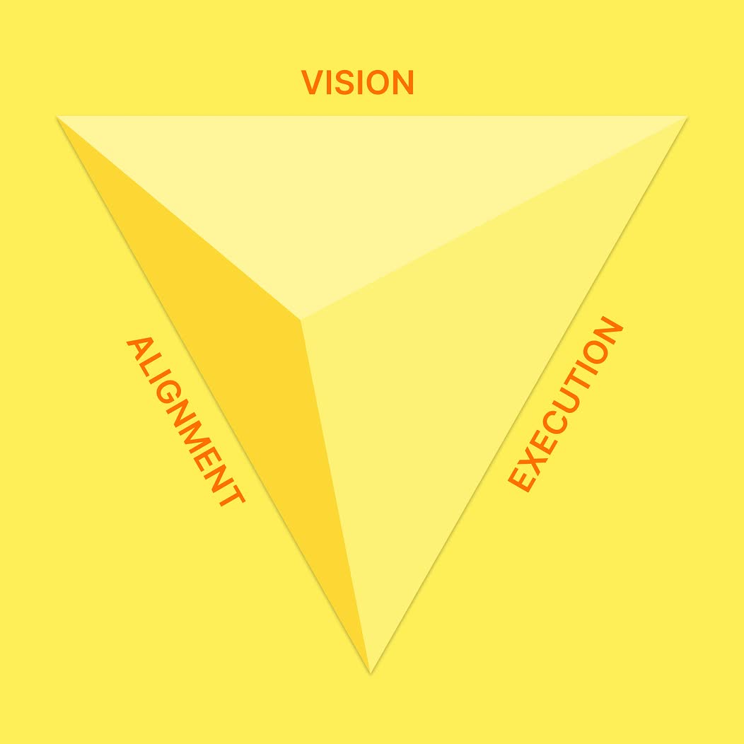Design management